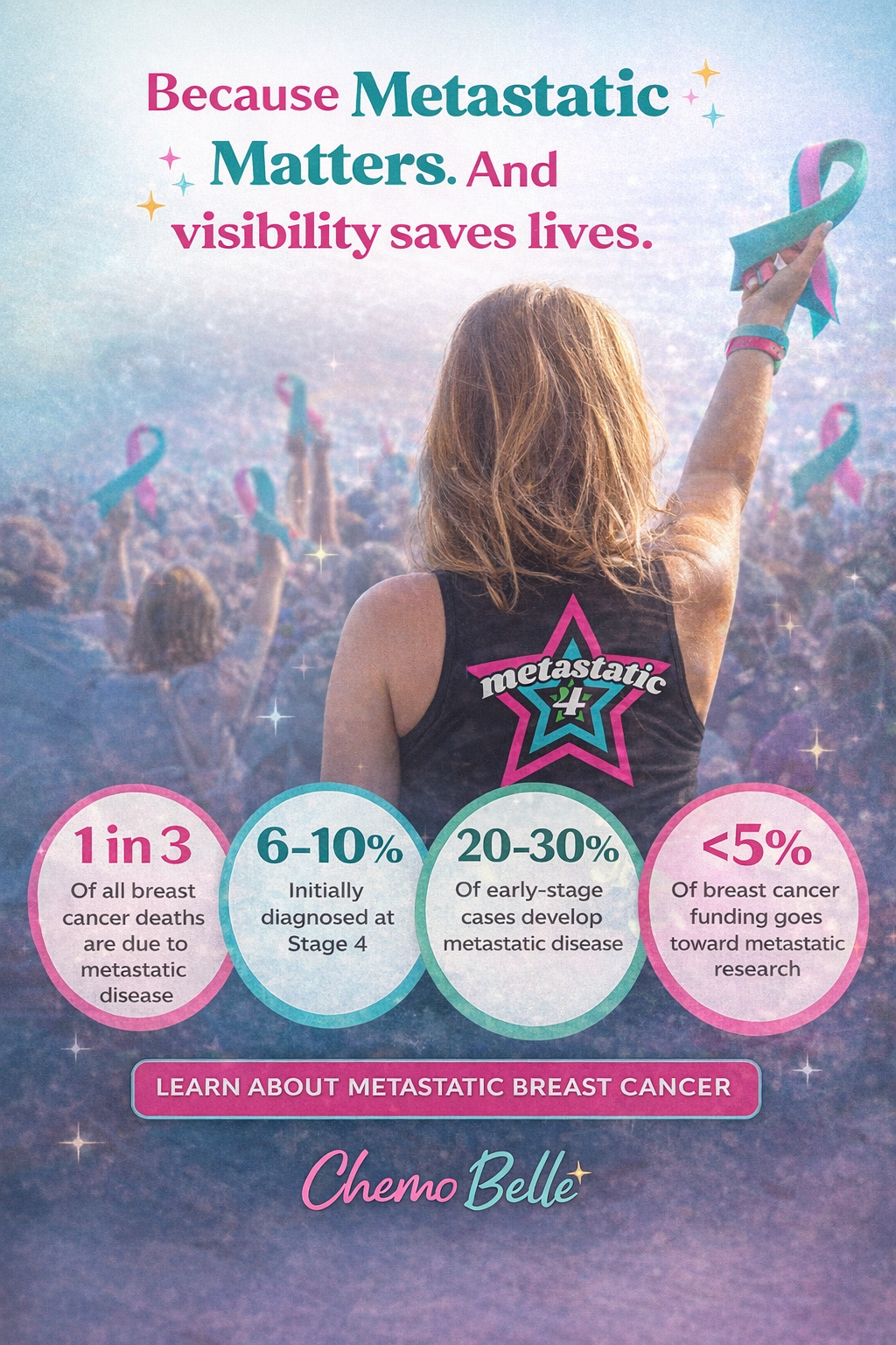 Because Metastatic Matters. And Visibility Saves Lives.